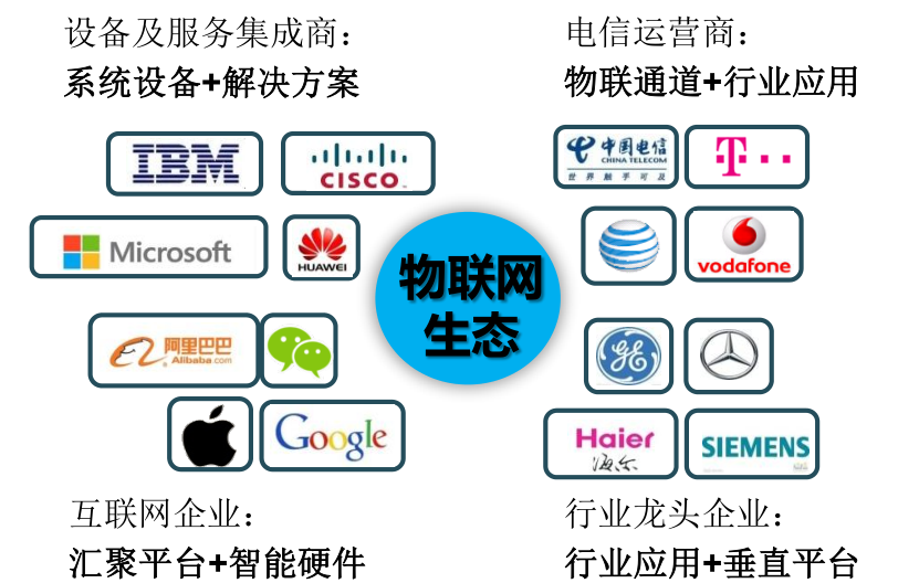 物联网政策再发利好上市公司疑蹭iot风口