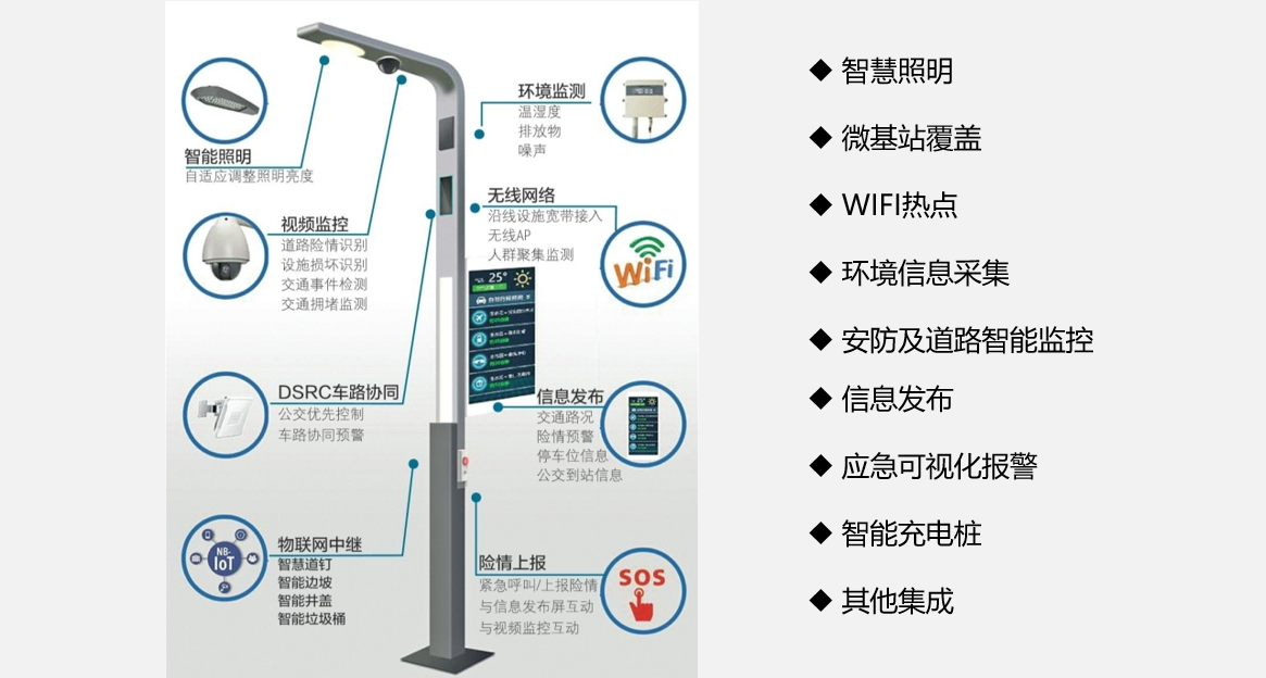 智慧路灯管理系统有哪些功能