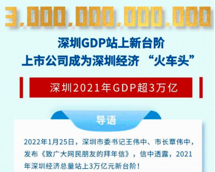 深圳数字经济助力GDP