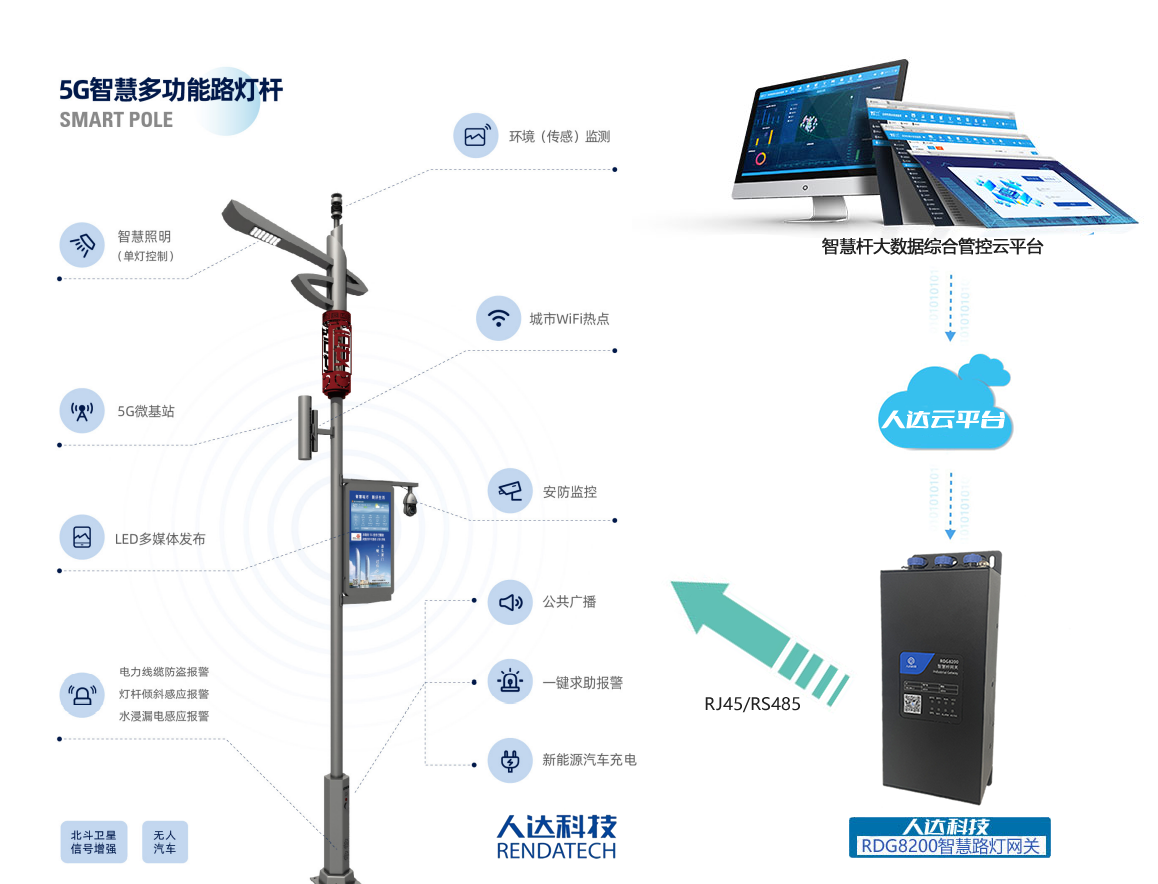 人达科技智慧路灯网关.png