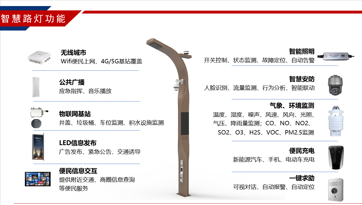 人达科技智慧路灯功能