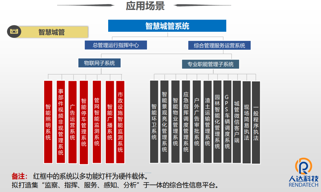 智慧灯杆在智慧城市管理上的应用