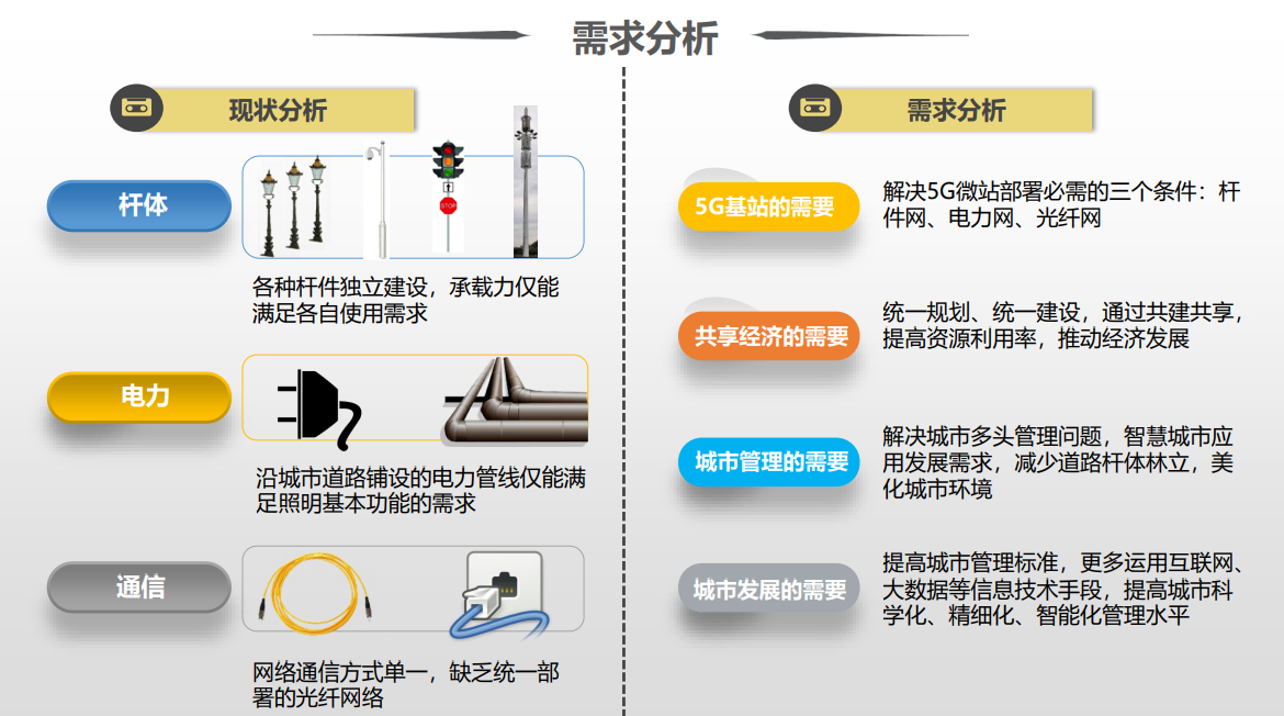 为什么要大量建设多功能智能灯杆