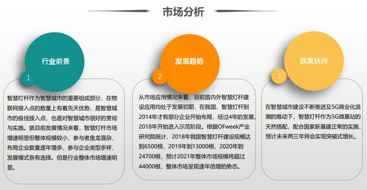 智慧路灯，智慧灯杆行业2022市场分析