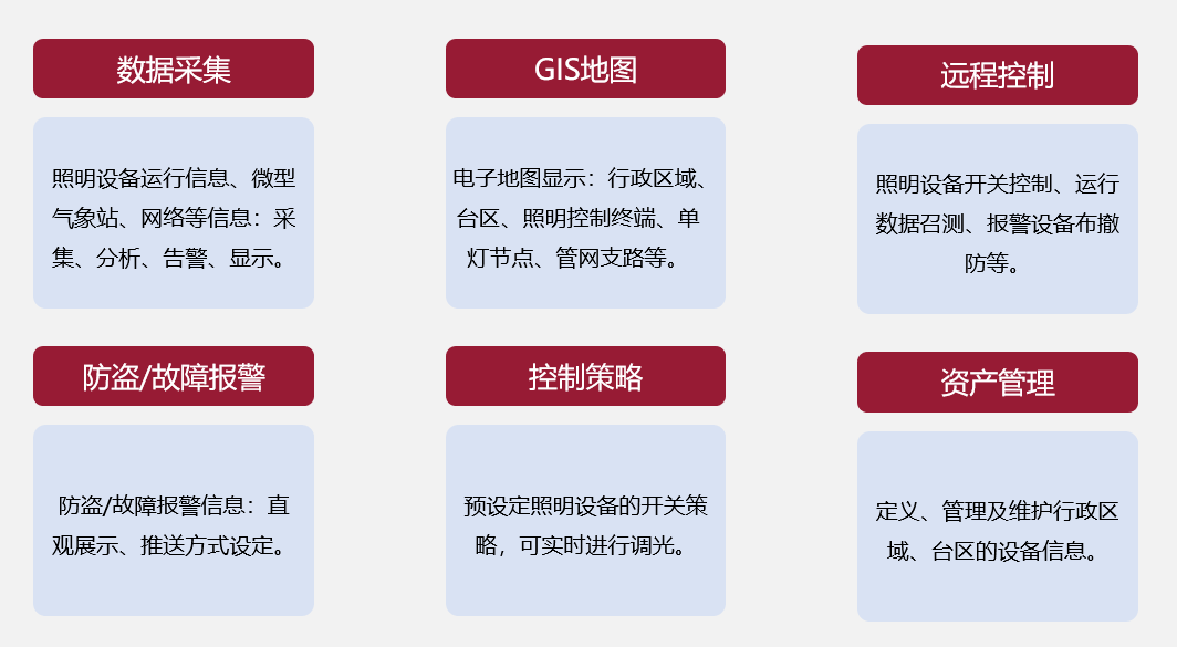 路灯控制系统有哪些功能呢？能实现智能控制