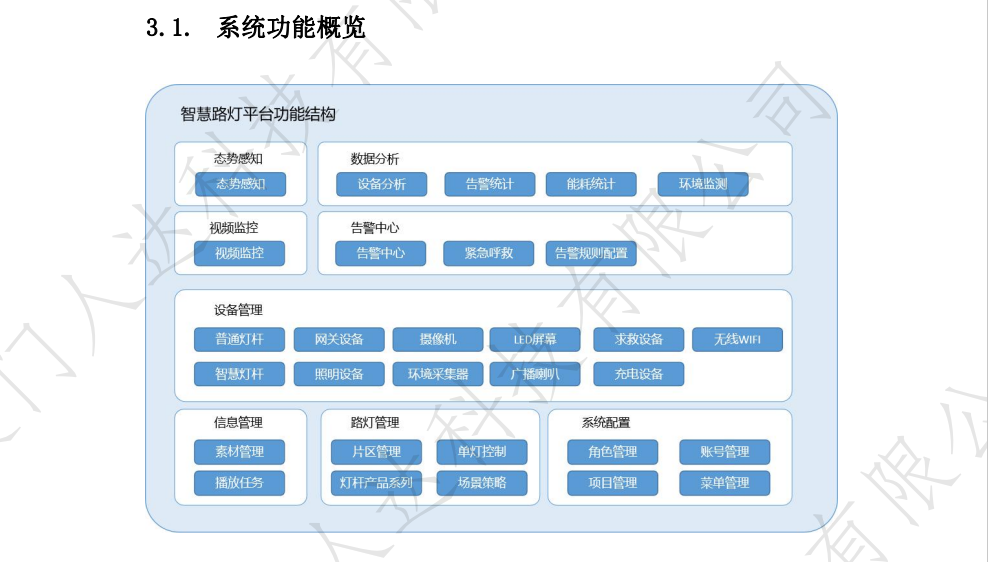 智慧路灯控制平台用户操作手册