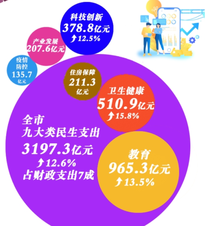 城市要尽快完善数据驱动的疫情防控体系！