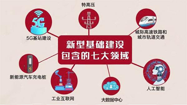 2022年，保稳增长，新基建将发力