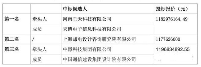 11.8亿的 5G智慧城市，智慧灯杆新基建项目